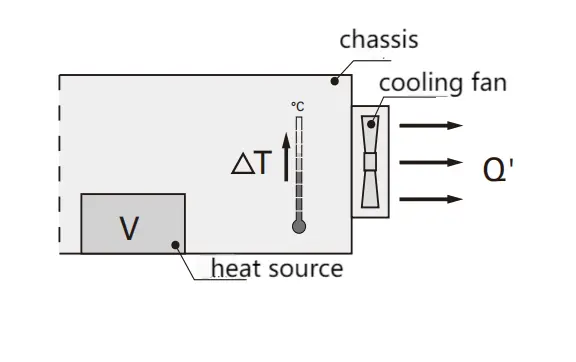 How to Precisely Choose Cooling Fans?