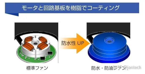 This section outlines the protection ratings for cooling fans.
