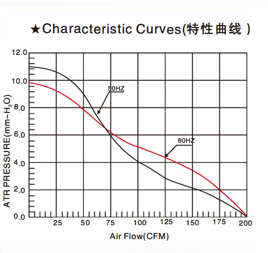 What is the relationship between the ventilation resistance of a cooling fan and its static pressure characteristics?