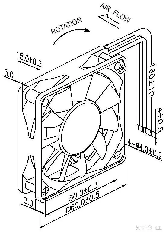 Type and classification of cooling fans