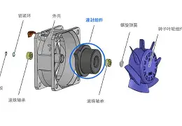 How many of these concealed functionalities in custom cooling fan solutions are you aware of?