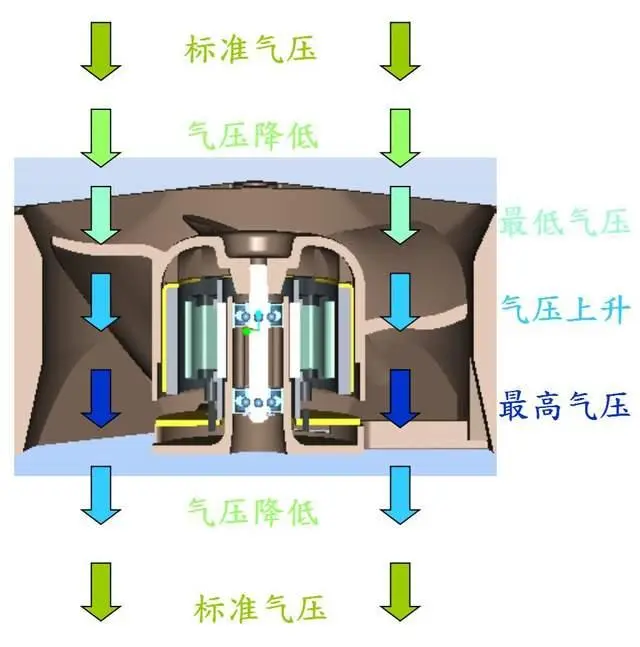 Cooling fan structure design principle(2)