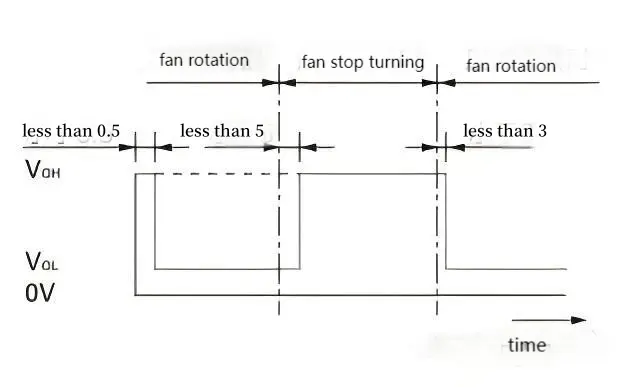 cooling fan PWM function Introduction(2)